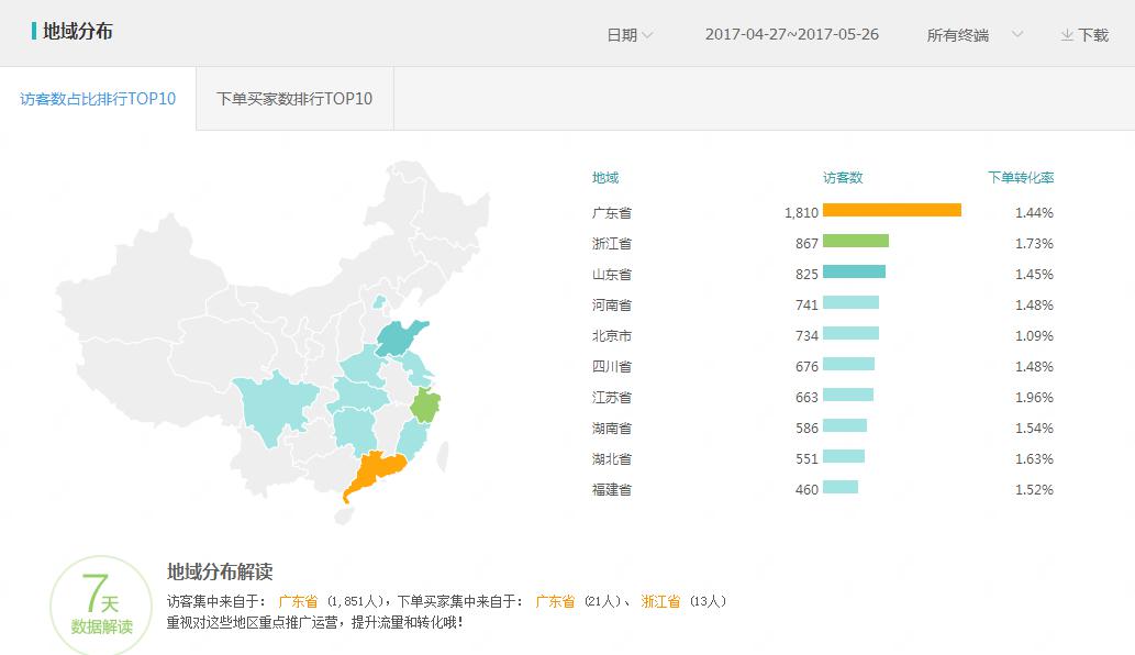 淘宝代运营15963297469